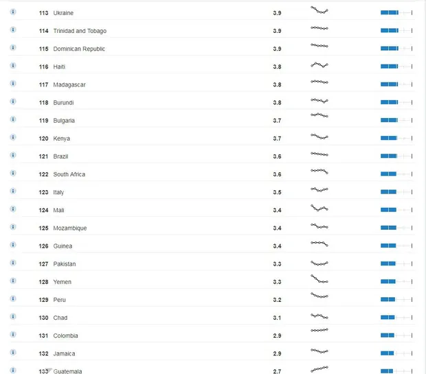 Україна у списку країн із найвищим рівнем організованої злочинності у світі Україна у списку країн із найвищим рівнем організованої злочинності у світі