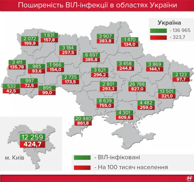 Найбільше ВІЛ-інфікованих зареєстровано в Одеській області