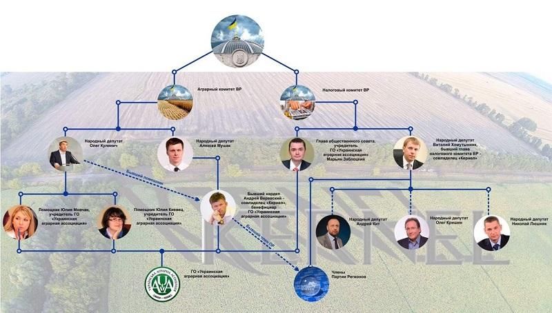 Шпигун, вийди геть: названі головні лобісти "Кернел" в парламенті Шпигун, вийди геть: названі головні лобісти "Кернел" в парламенті