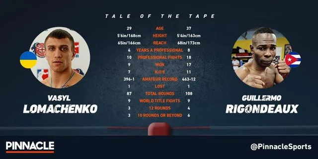 Ломаченко, Рігондо, бокс, США Ломаченко, Рігондо, бокс, США