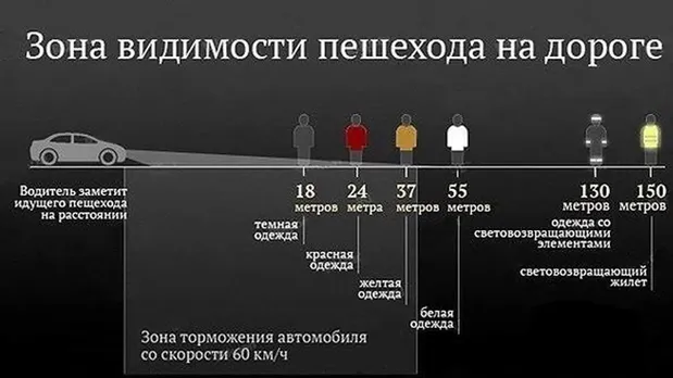 Ограничение скорости движения