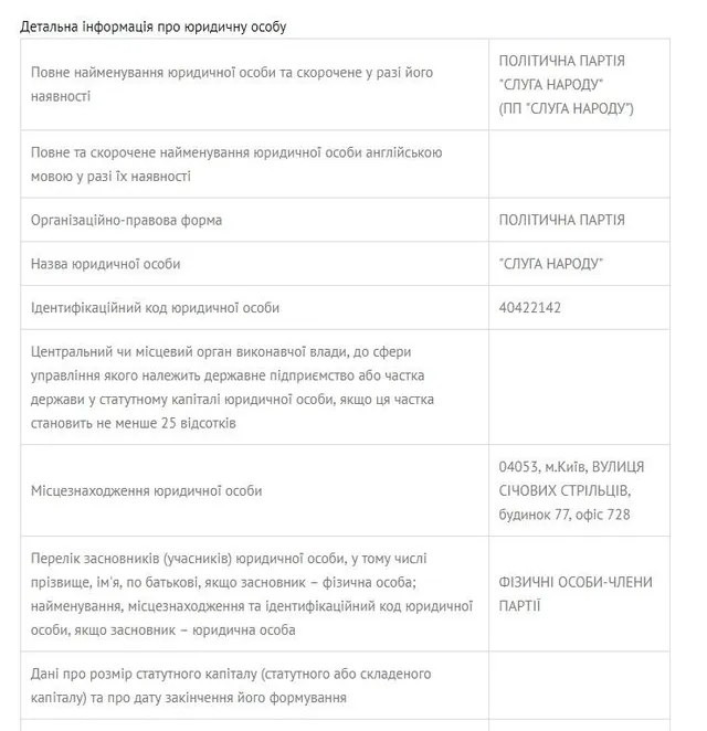 Політична партія