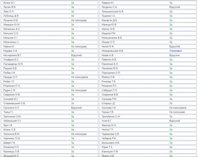 БПП бюджет-2018 БПП бюджет-2018