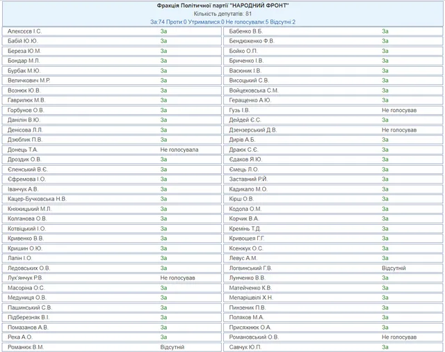Народний фронт бюджет-2018 Народний фронт бюджет-2018