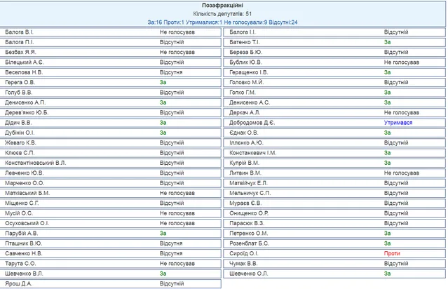 бюджет-2018 бюджет-2018