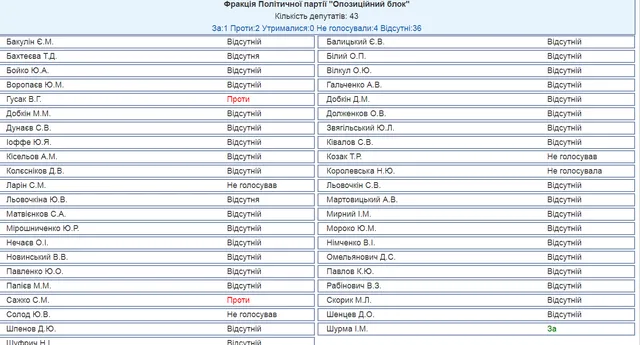 Опоблок бюджет-2018 Опоблок бюджет-2018