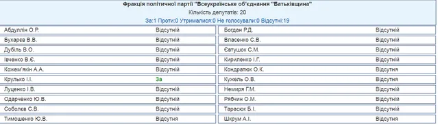 Батьківщина бюджет 2018 Батьківщина бюджет 2018