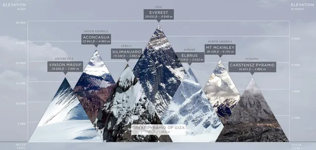 11 грудня у світі відзначають Міжнародний день гір