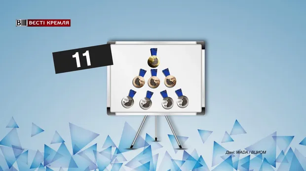 МОК позбавив російських спортсменів 11 медалей МОК позбавив російських спортсменів 11 медалей