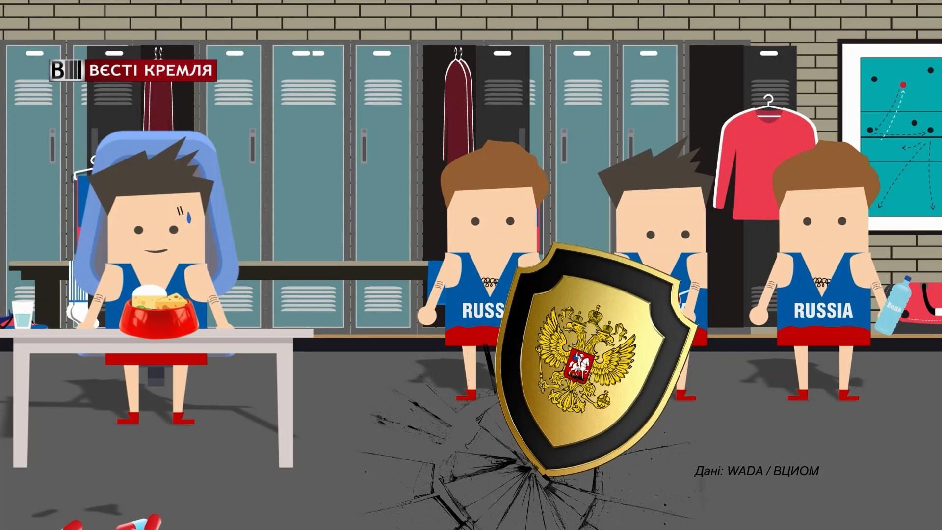 Сколько россиян считает, что правительство должно защитить российских спортсменов Сколько россиян считает, что правительство должно защитить российских спортсменов