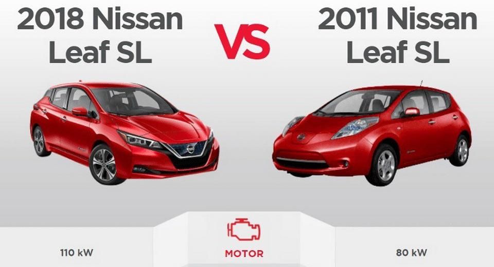 Nissan Leaf новое поколение: цена и главные характеристики
