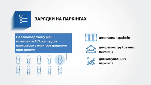 Електромобілі паркінг Електромобілі паркінг