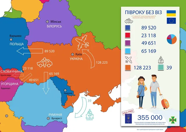 Безвіз півроку