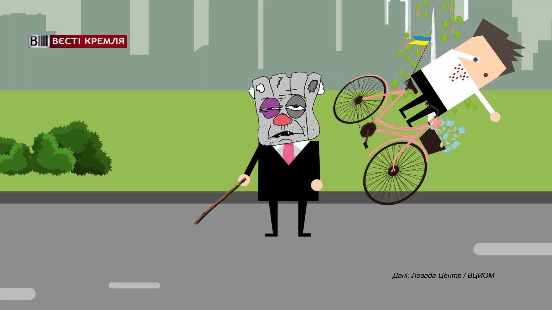 Сколько россиян недолюбливают украинцев: результаты опроса Сколько россиян недолюбливают украинцев: результаты опроса