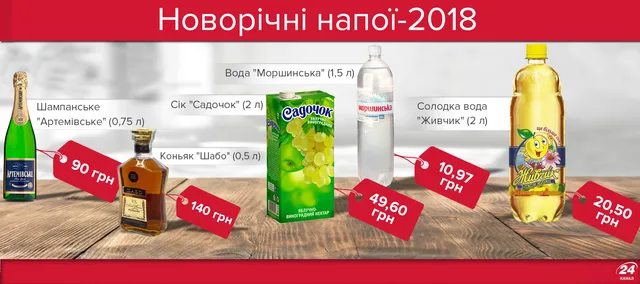 Напої на новорічному столі 2018 Напої на новорічному столі 2018