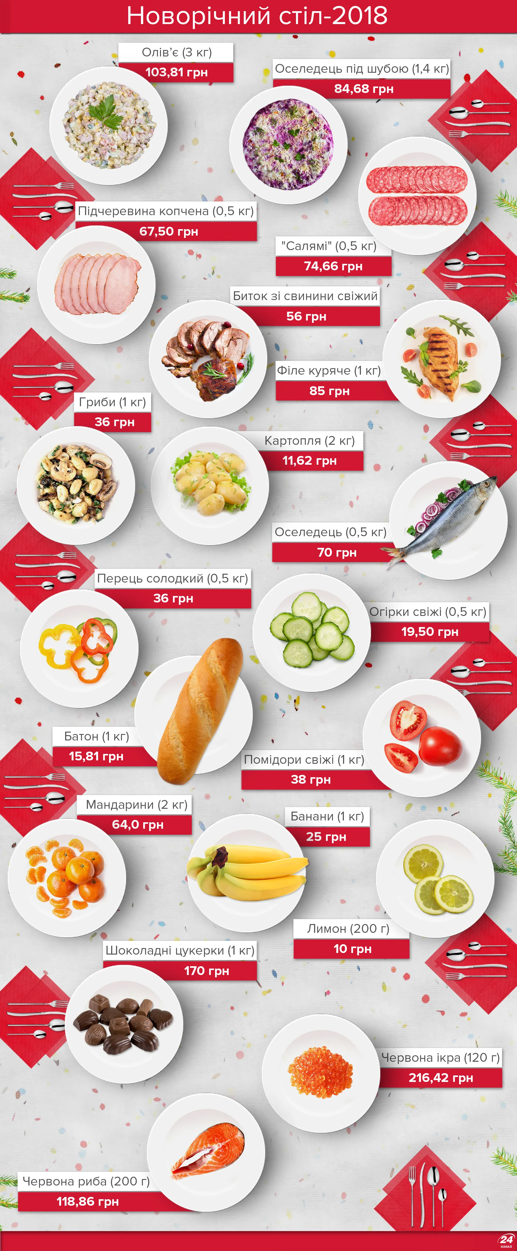 Новорічний стіл 2018 Новорічний стіл 2018