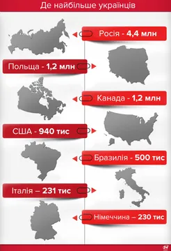 Де живуть українські емігранти