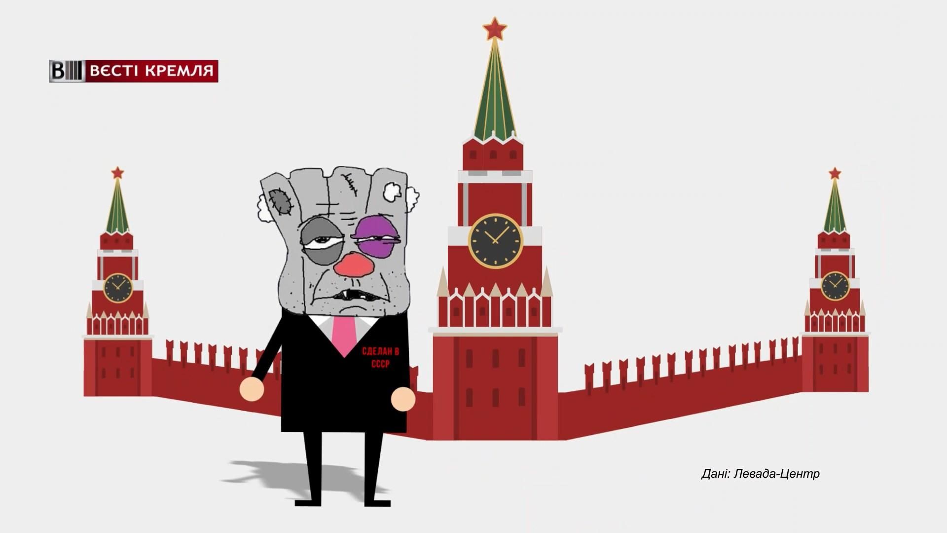 Сколько россиян хотели бы вернуть Советский Союз: неожиданные данные Сколько россиян хотели бы вернуть Советский Союз: неожиданные данные