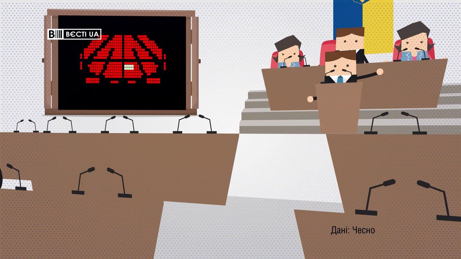 Скільки депутатів мали б звільнити за порушення трудового законодавства Скільки депутатів мали б звільнити за порушення трудового законодавства