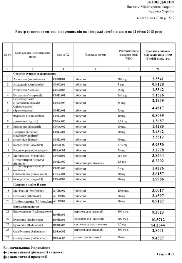 Список безкоштовних ліків в рамках державної програми 