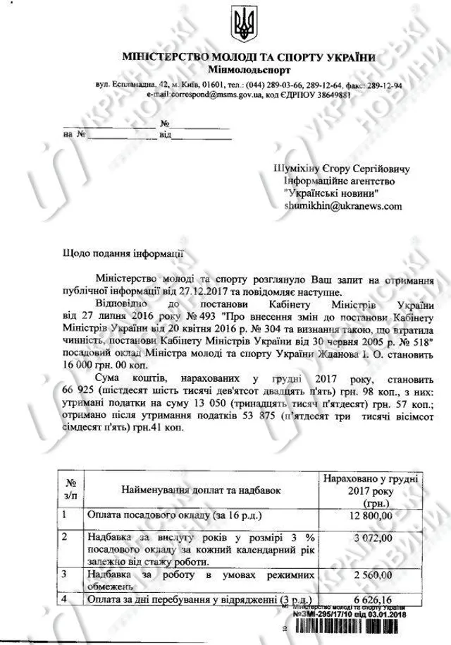 Жданов зарплата Жданов зарплата