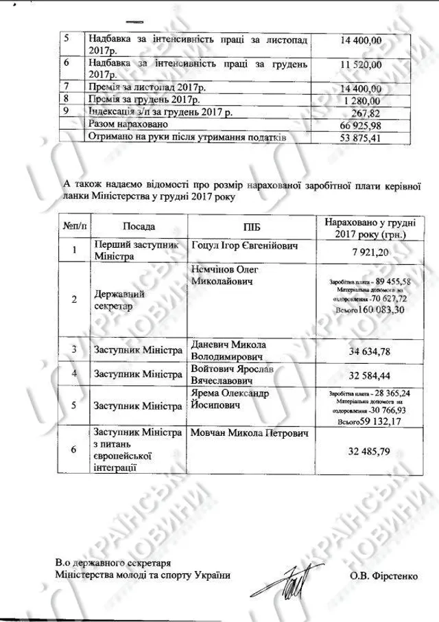 Жданов зарплата Жданов зарплата