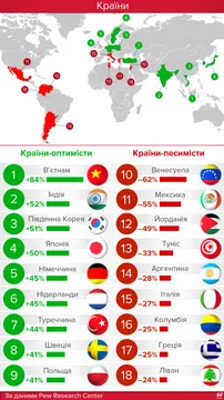 Світ у 1967 і зараз