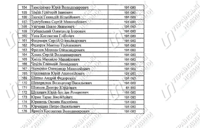 Депутати, житло, компенсація, Верховна Рада 