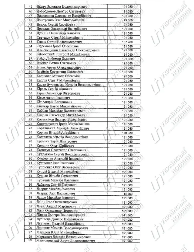 Депутати, житло, компенсація, Верховна Рада Депутати, житло, компенсація, Верховна Рада