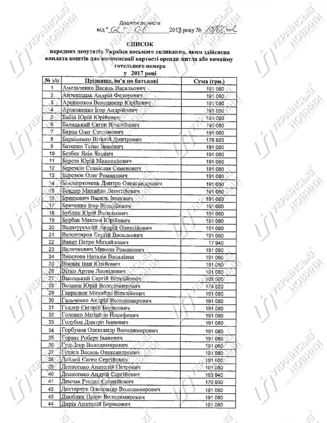 Депутати, житло, компенсація, Верховна Рада Депутати, житло, компенсація, Верховна Рада