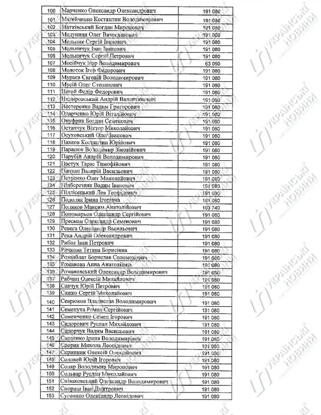 Депутати, житло, компенсація, Верховна Рада Депутати, житло, компенсація, Верховна Рада