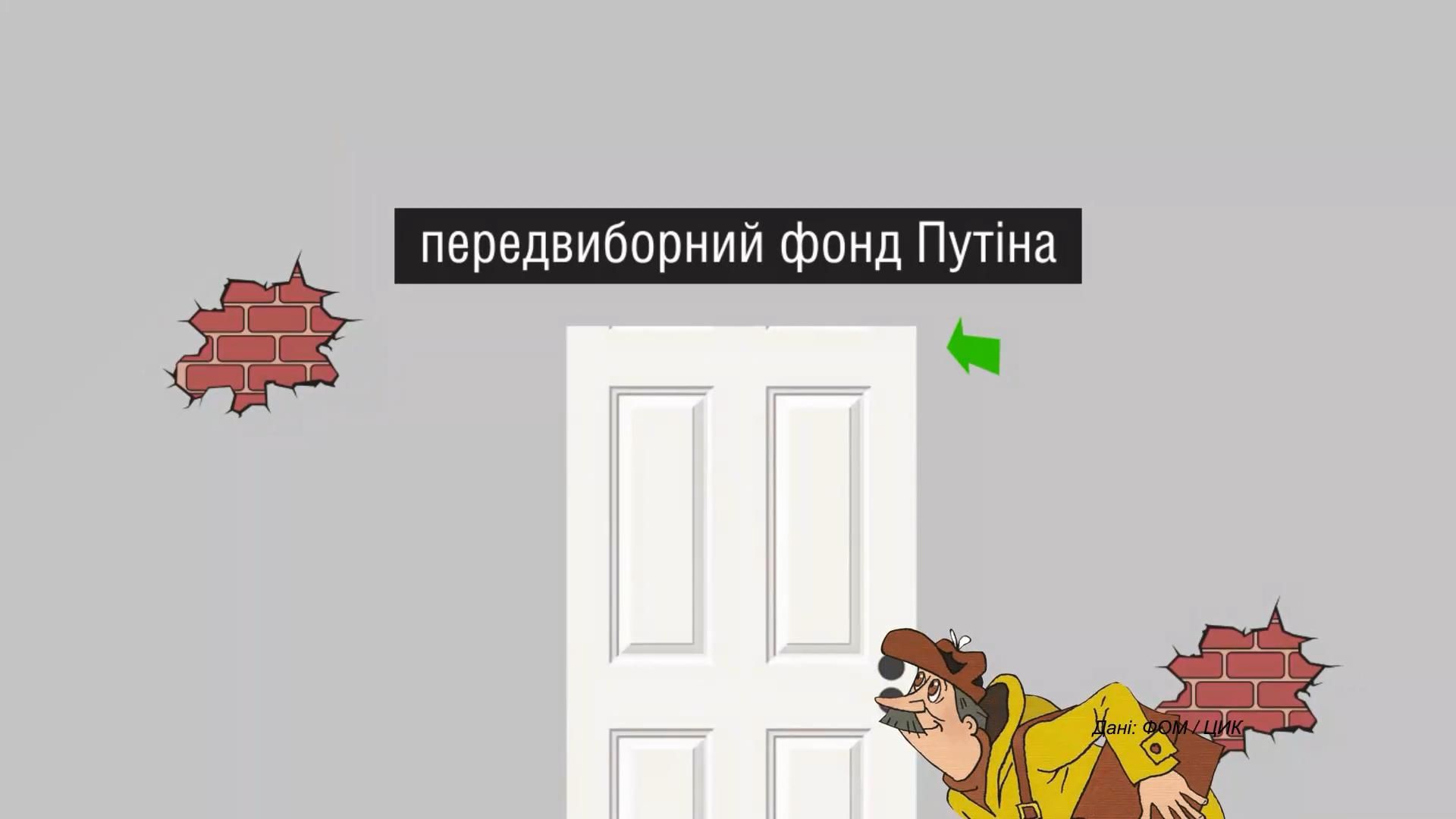 Сколько денег поступило в избирательный фонд Путина: большая сумма Сколько денег поступило в избирательный фонд Путина: большая сумма