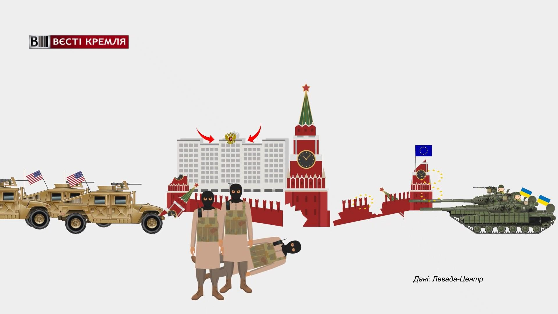 Кого россияне считают главным врагом своей страны