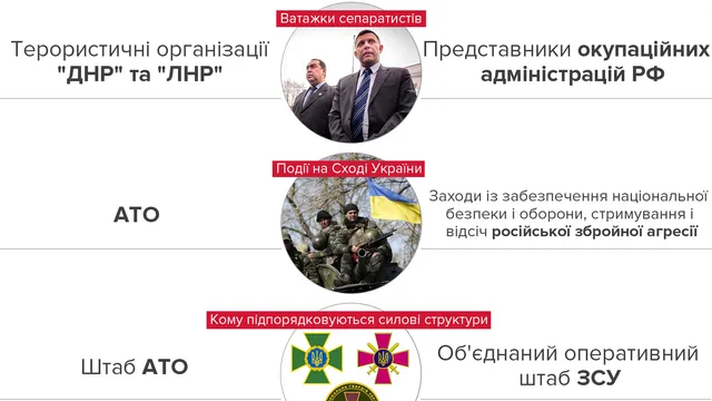 Реинеграция Донбасса Реинеграция Донбасса