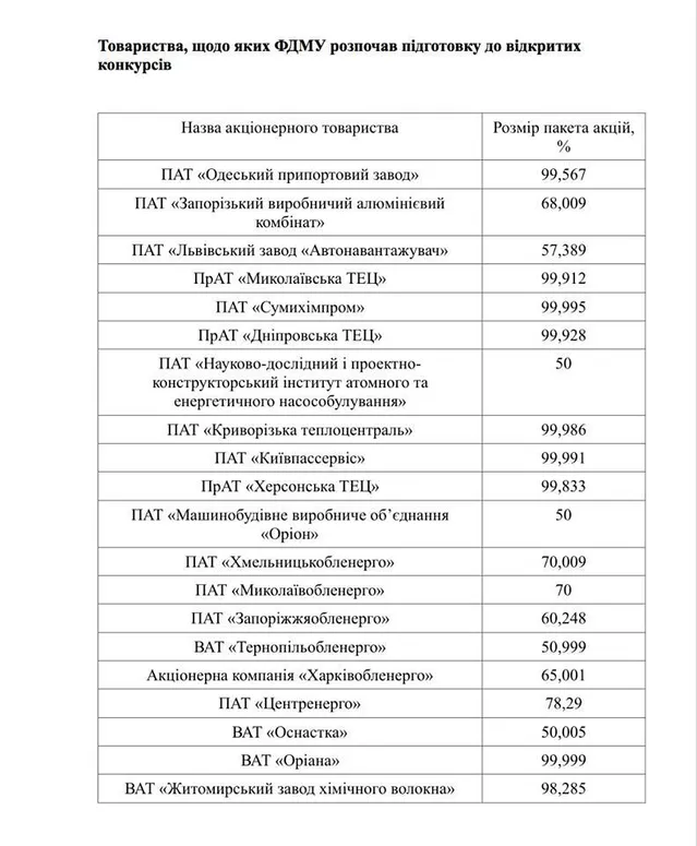 Фонд держмайна, продаж, економіка, підприємтсва