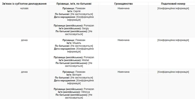 Олена Розенблат Сергій Помазан Олена Розенблат Сергій Помазан