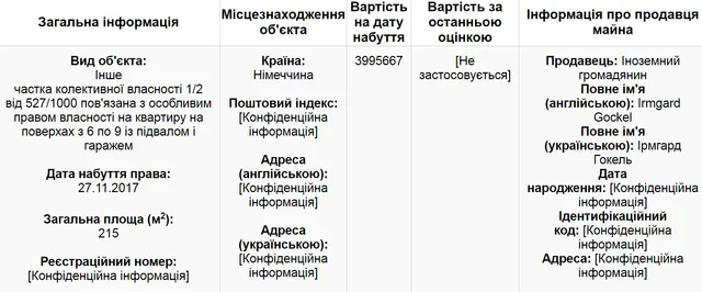 Розенблат квартира Німеччина Розенблат квартира Німеччина