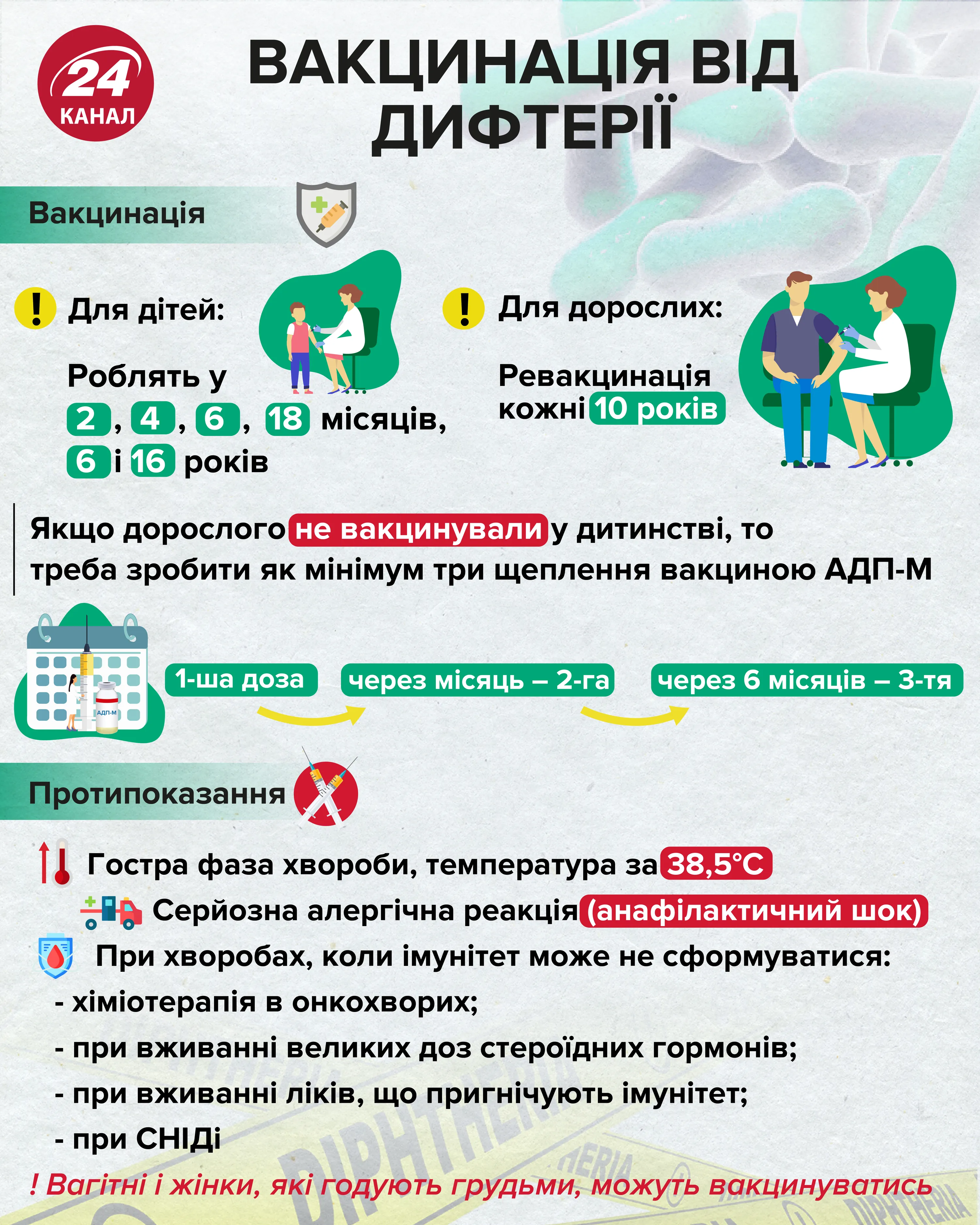 дифтерія дифтерія