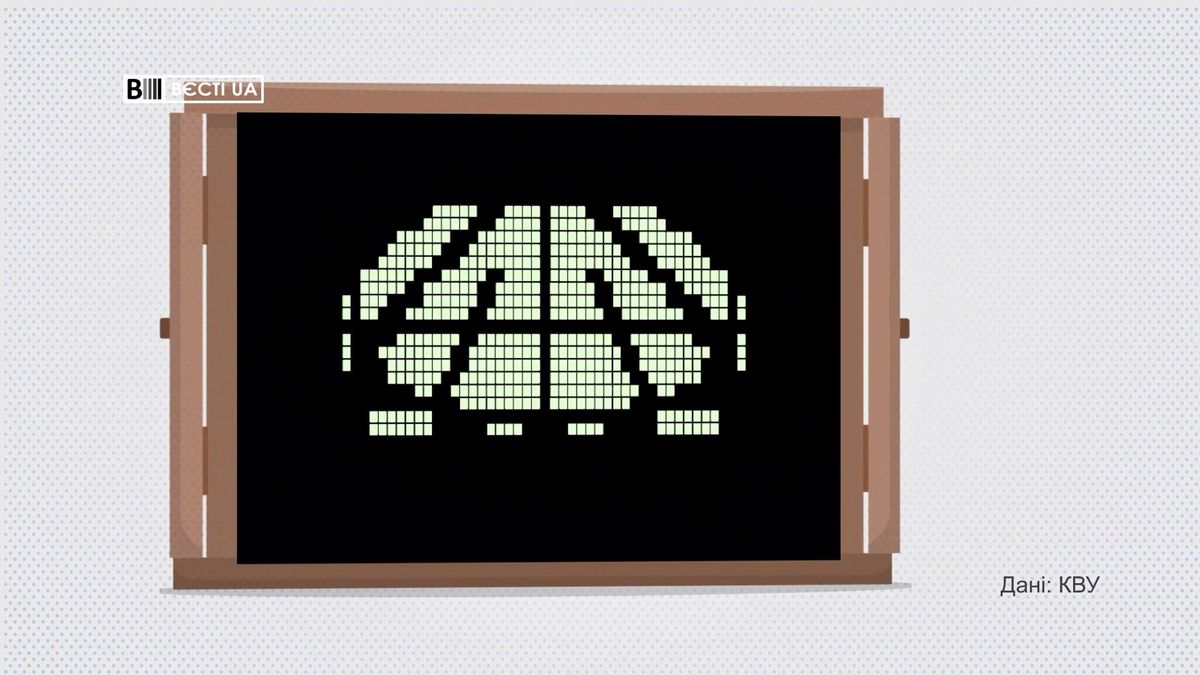 Хто став найбільш непродуктивним депутатом Верховної Ради