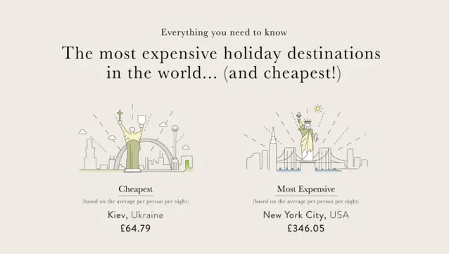 Київ – найдешевше місто для туризму Київ – найдешевше місто для туризму