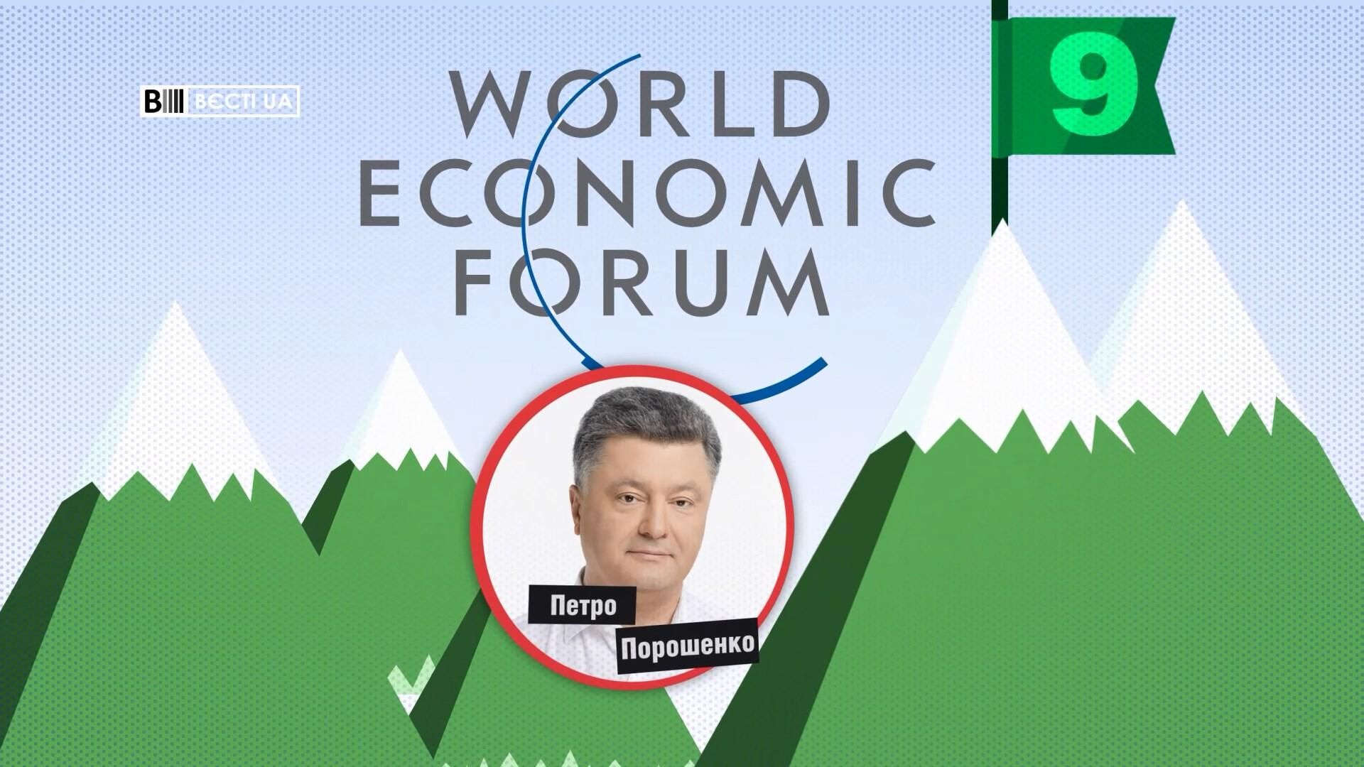 Петро Порошенко увійшов до 10 найбагатших спікерів у Давосі: цікавий рейтинг Петро Порошенко увійшов до 10 найбагатших спікерів у Давосі: цікавий рейтинг