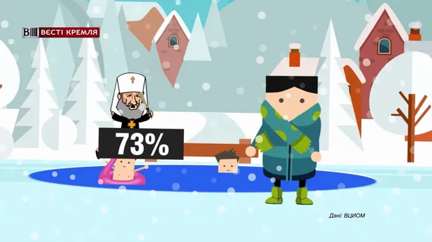 Хрещення в Росії Хрещення в Росії