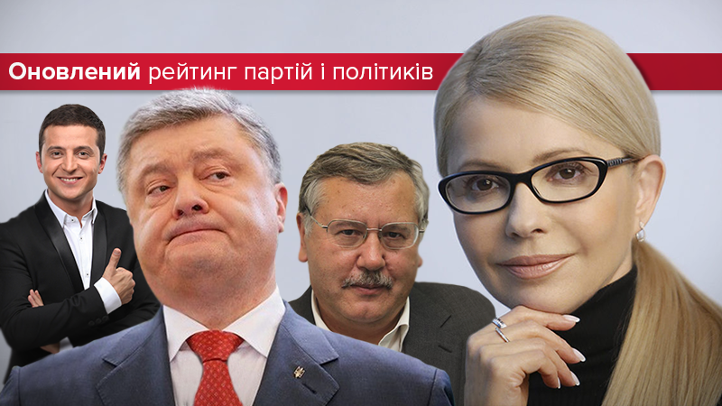 Несподіваний рейтинг партії Зеленського: за кого українці проголосували б сьогодні