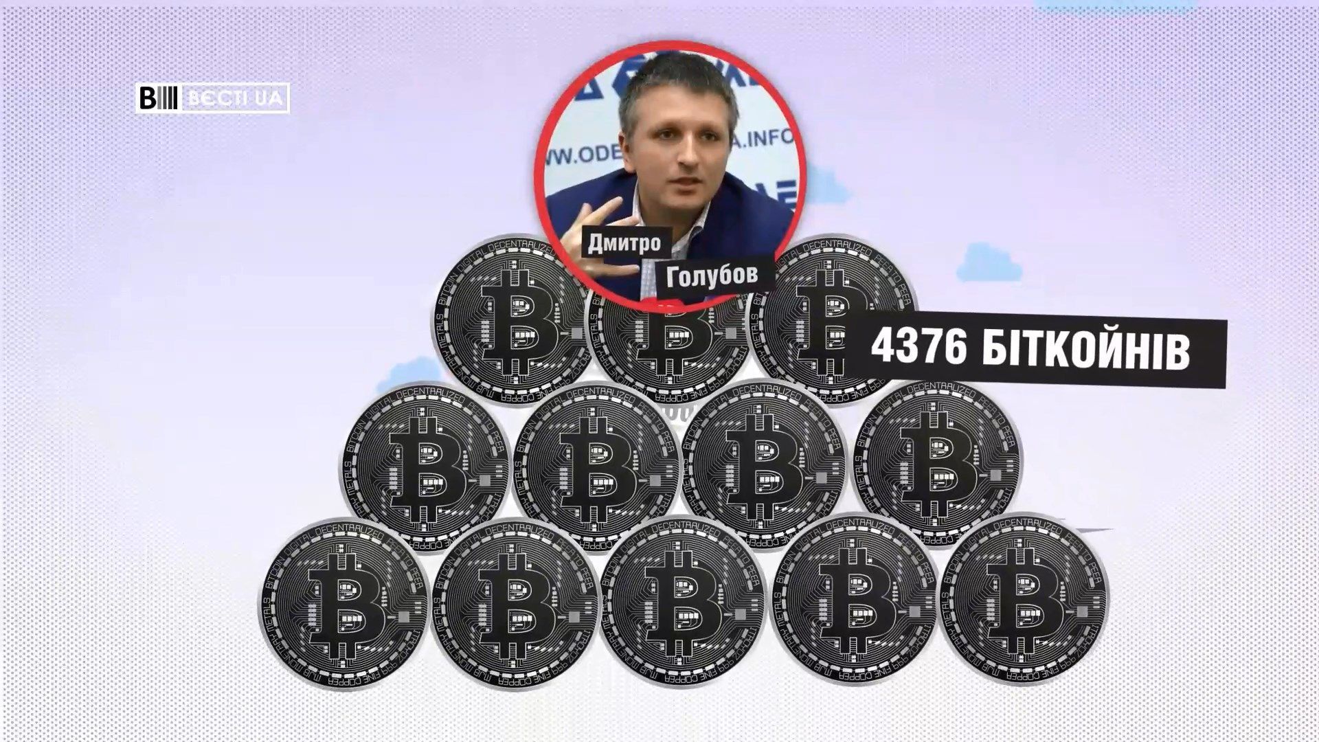 Сколько биткойнов купили украинские чиновники Сколько биткойнов купили украинские чиновники