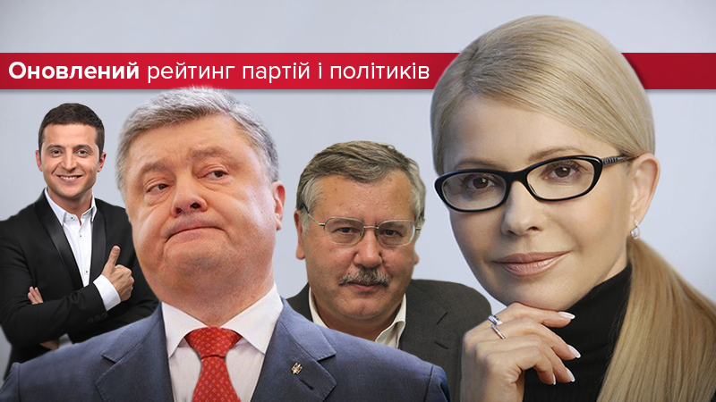 Неожиданный рейтинг партии Зеленского: за кого украинцы проголосовали бы сегодня