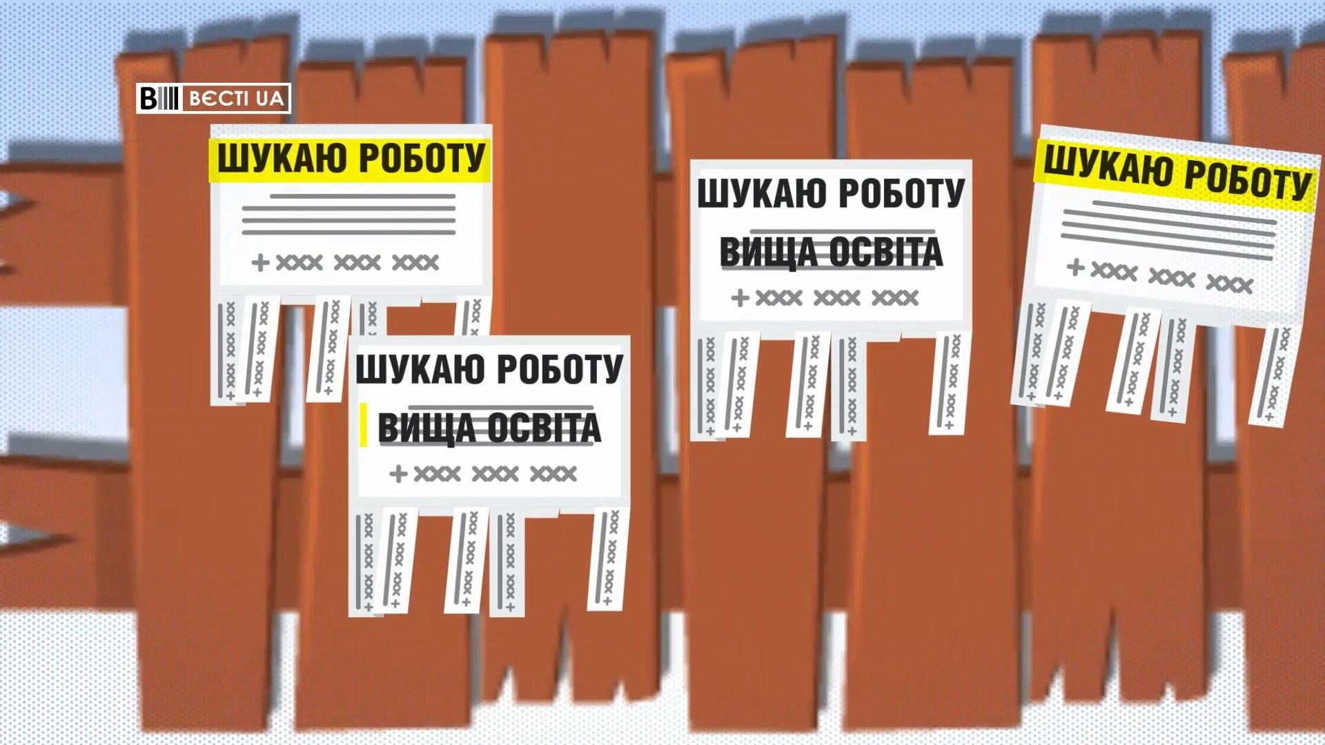 Безробіття в Україні: скільки українців з дипломом залишаються без роботи Безробіття в Україні: скільки українців з дипломом залишаються без роботи