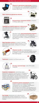 Митні правила Митні правила