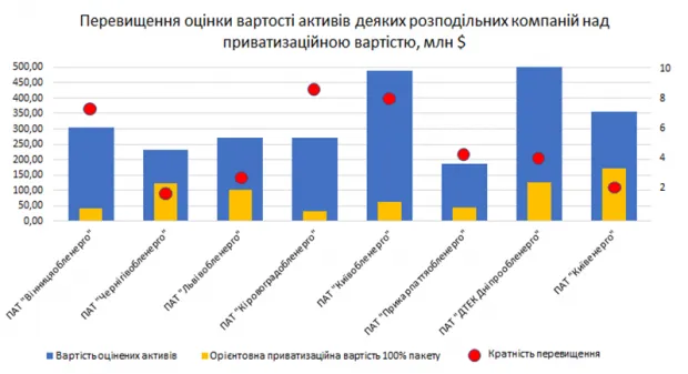 RAB-регулювання за поточних умов погіршить ведення бізнесу та підвищить тарифи на електроенергію