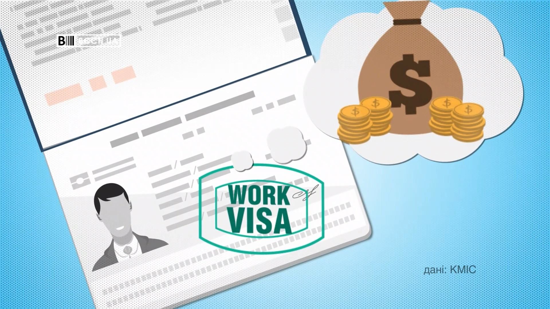 Скільки українців готові виїхати за кордон: жахаючі дані Скільки українців готові виїхати за кордон: жахаючі дані