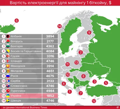 Де заробити на біткойні